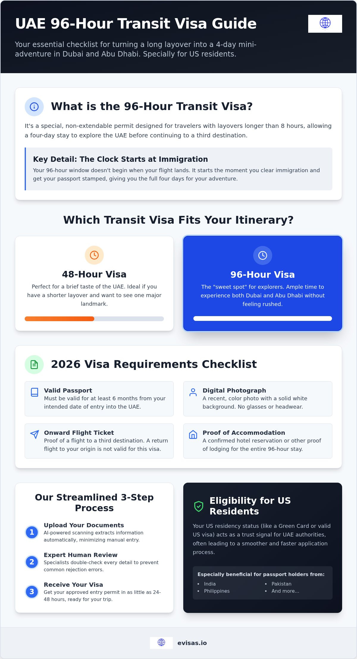 96 hour uae visa requirements