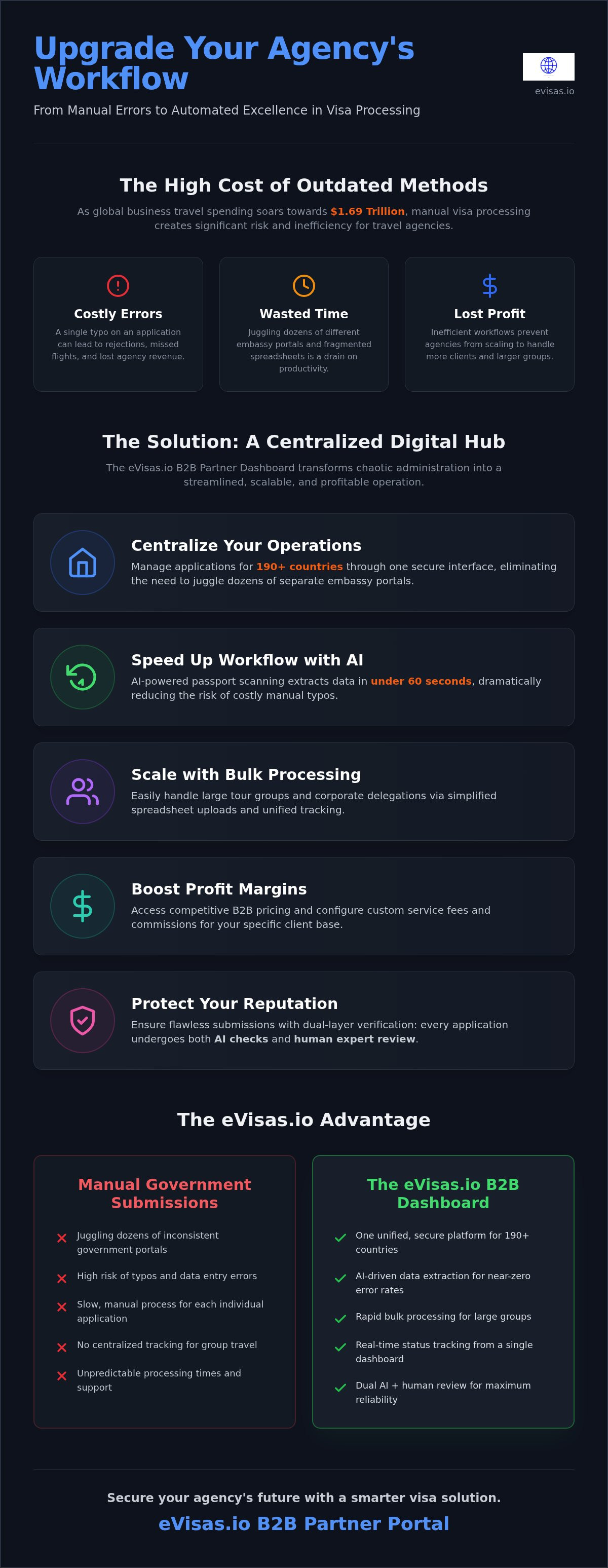 B2b visa partner dashboard