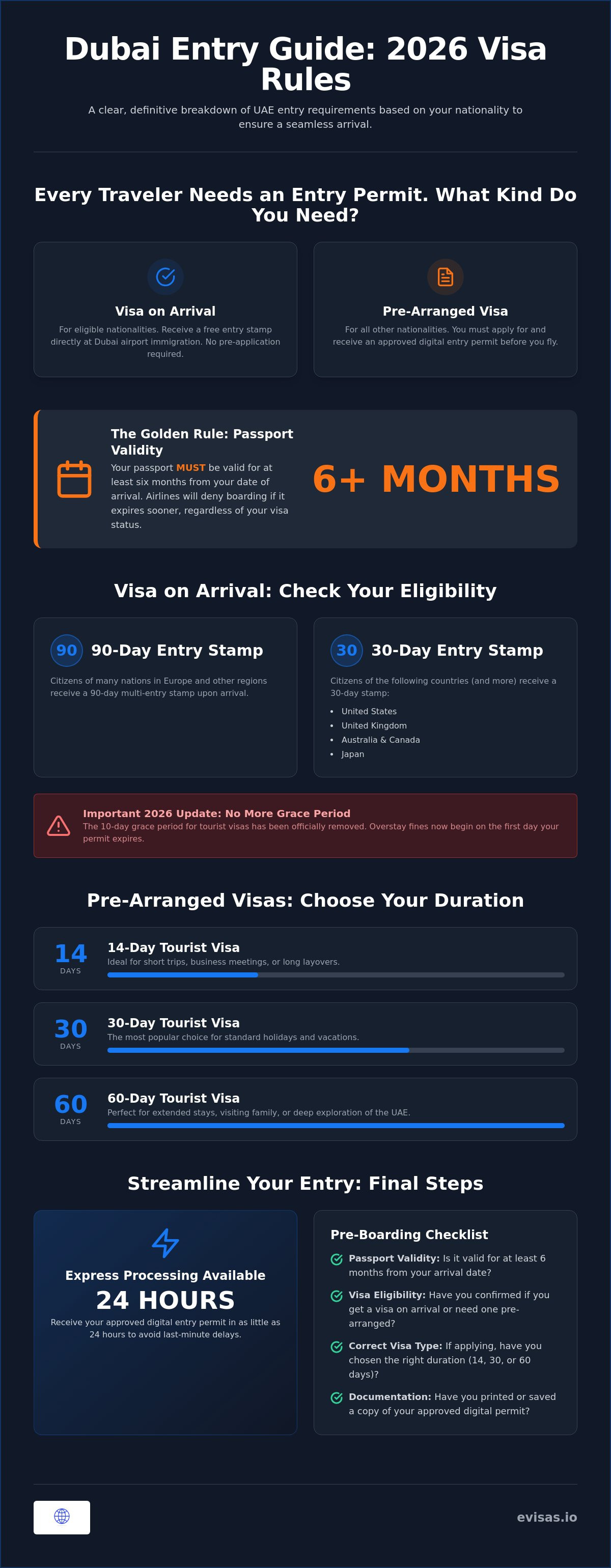 Do you need a visa to visit dubai