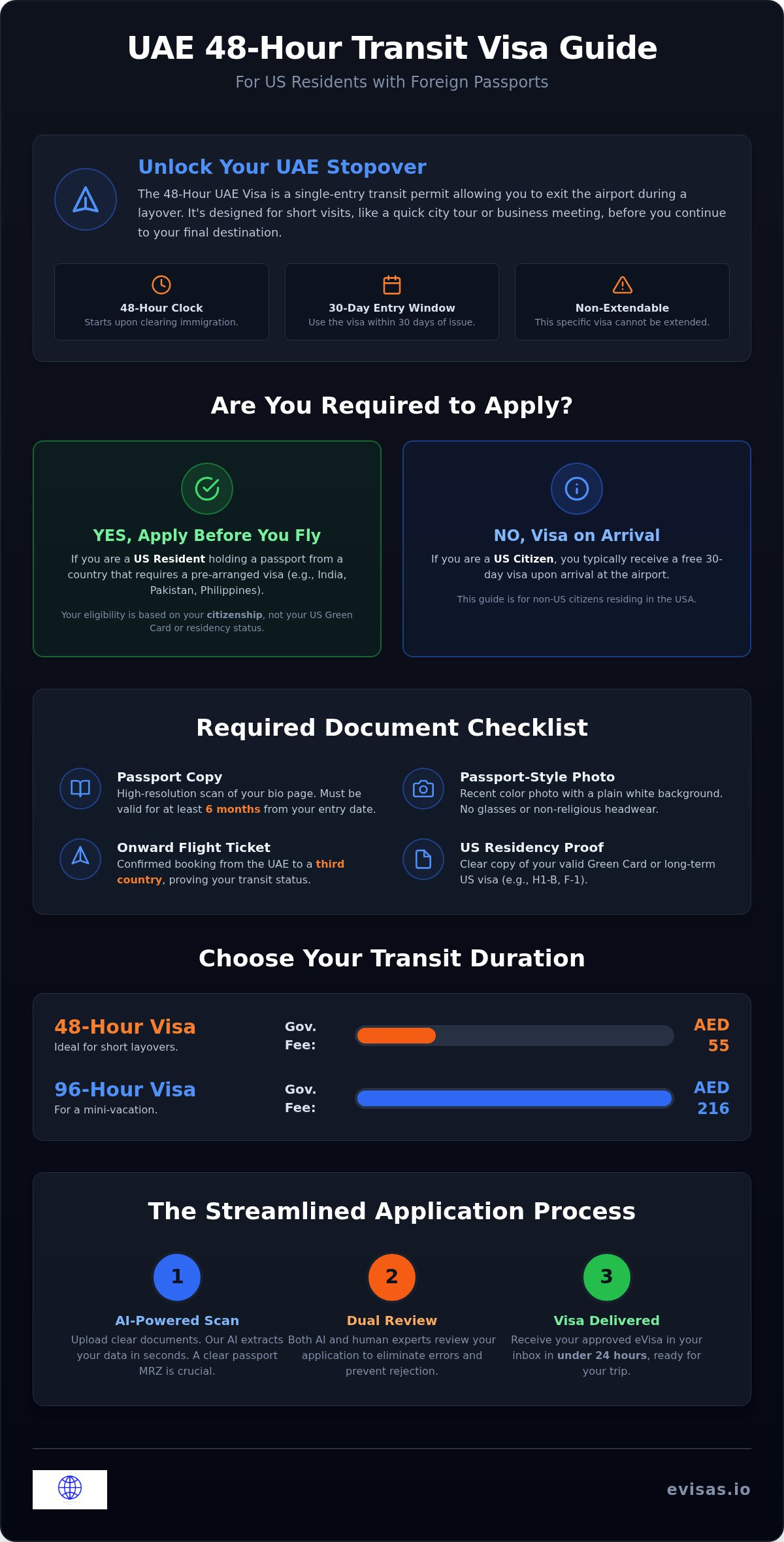 48 hour uae tourist visa