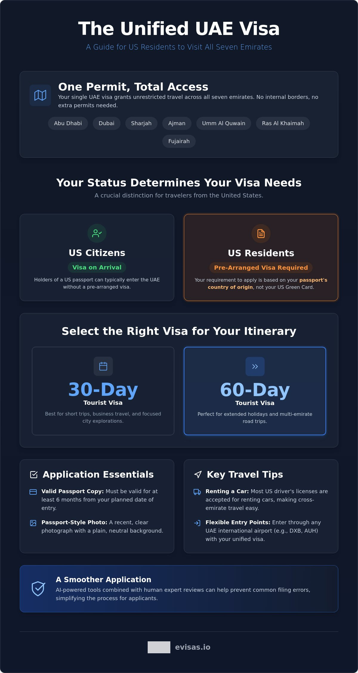 One UAE Visa – Visit Dubai, Abu Dhabi & All Seven Emirates on a Single Trip