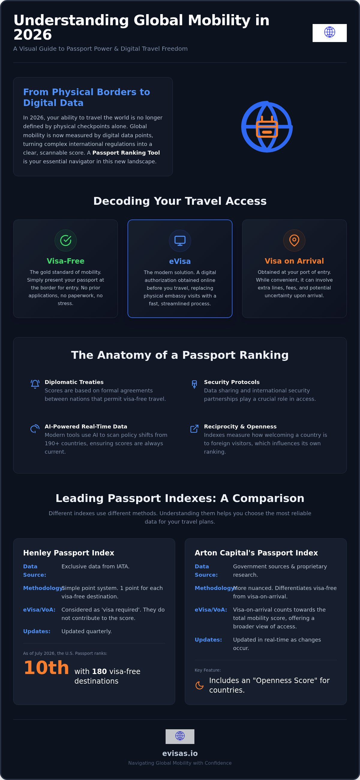 Passport ranking tool