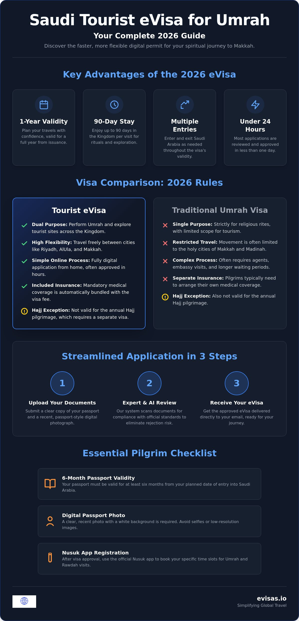 Saudi tourist visa for umrah