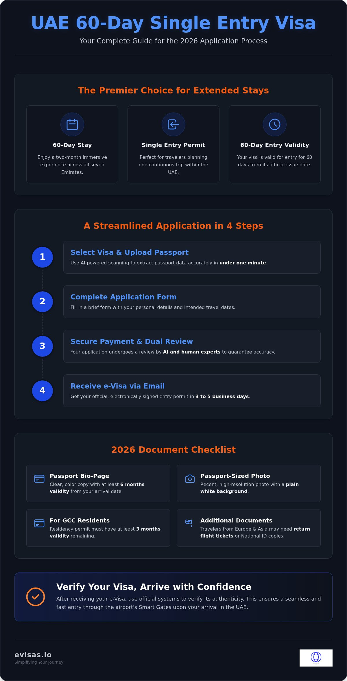 UAE 60 day single entry visa application