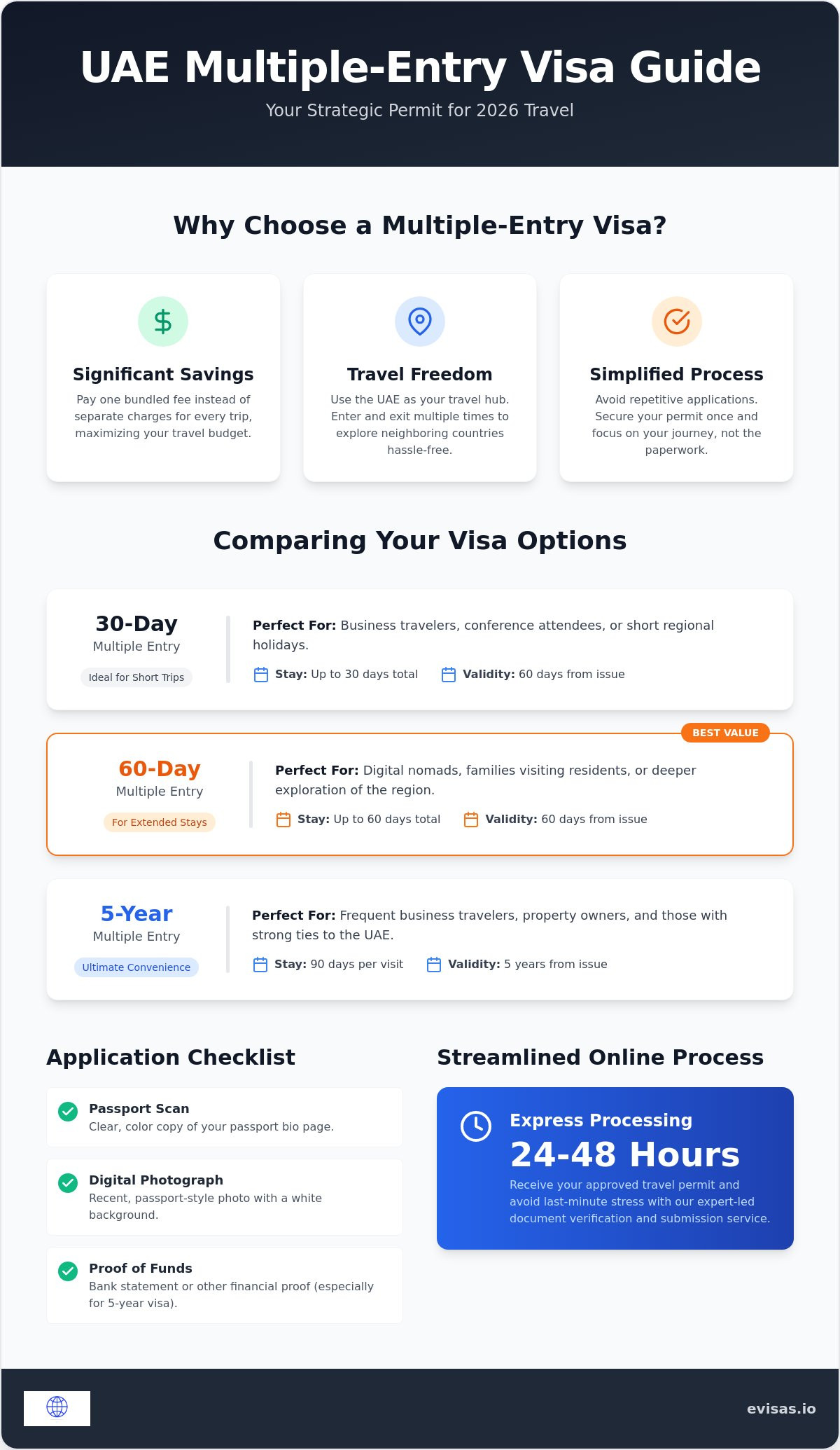 Uae multiple entry visa