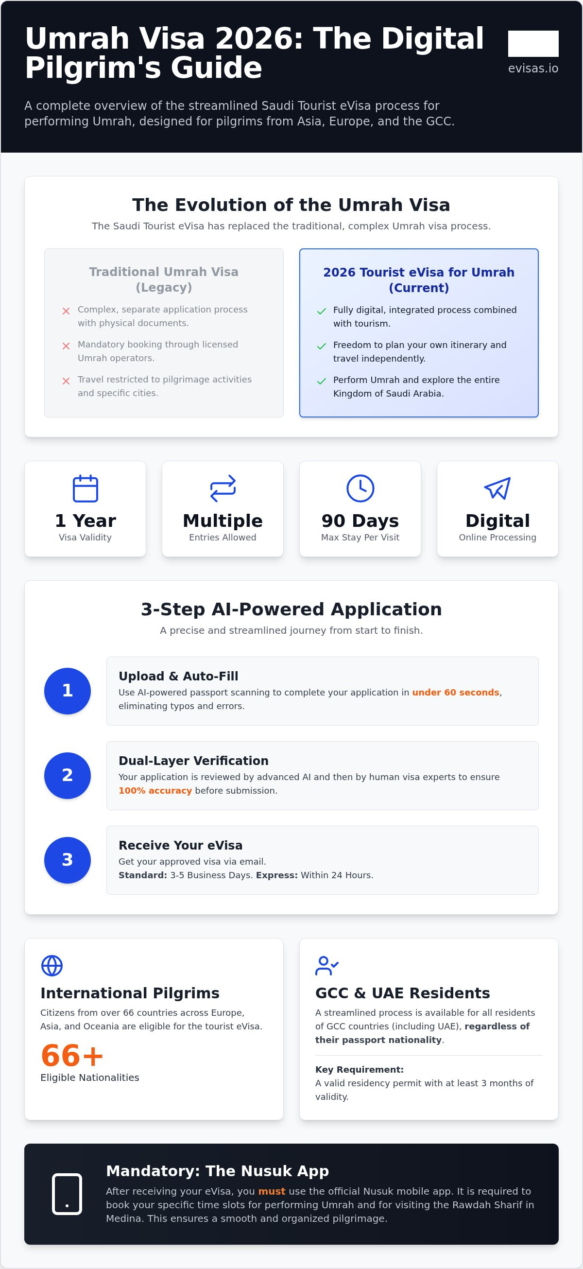 Umrah visit visa